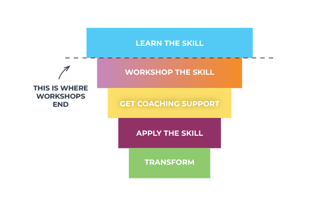Leadership Transformation Funnel