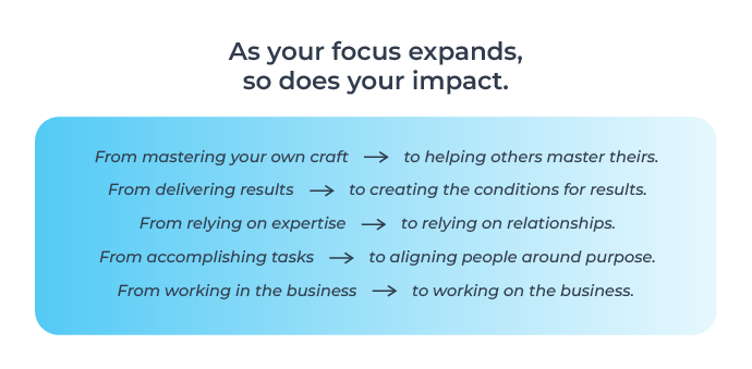 Comparison of individual contributor and leader responsibilities
