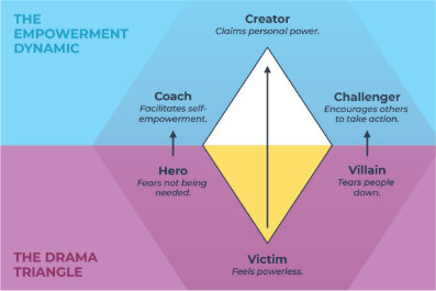 image 2 - 6 Hidden Habits That Quietly Kill Company Culture (and the One Thing That Stops Them All)