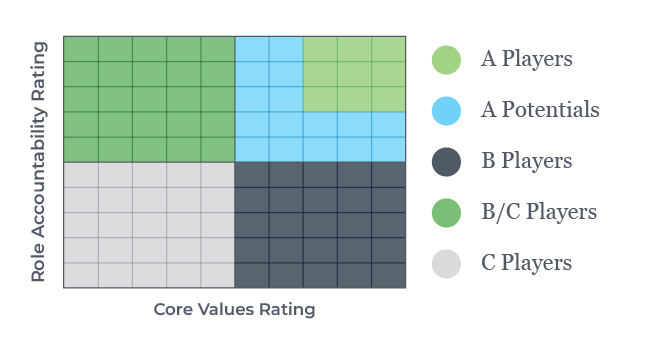 Blog Graphics - Hiring, Onboarding, and Promotion Practices: Sustaining Cultural Alignment