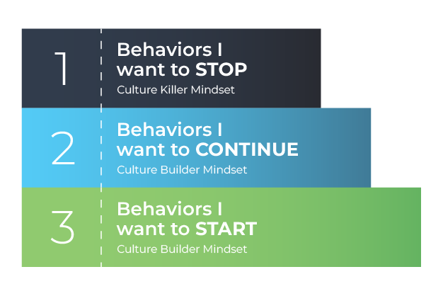 The Culture Killer/Builder Exercise