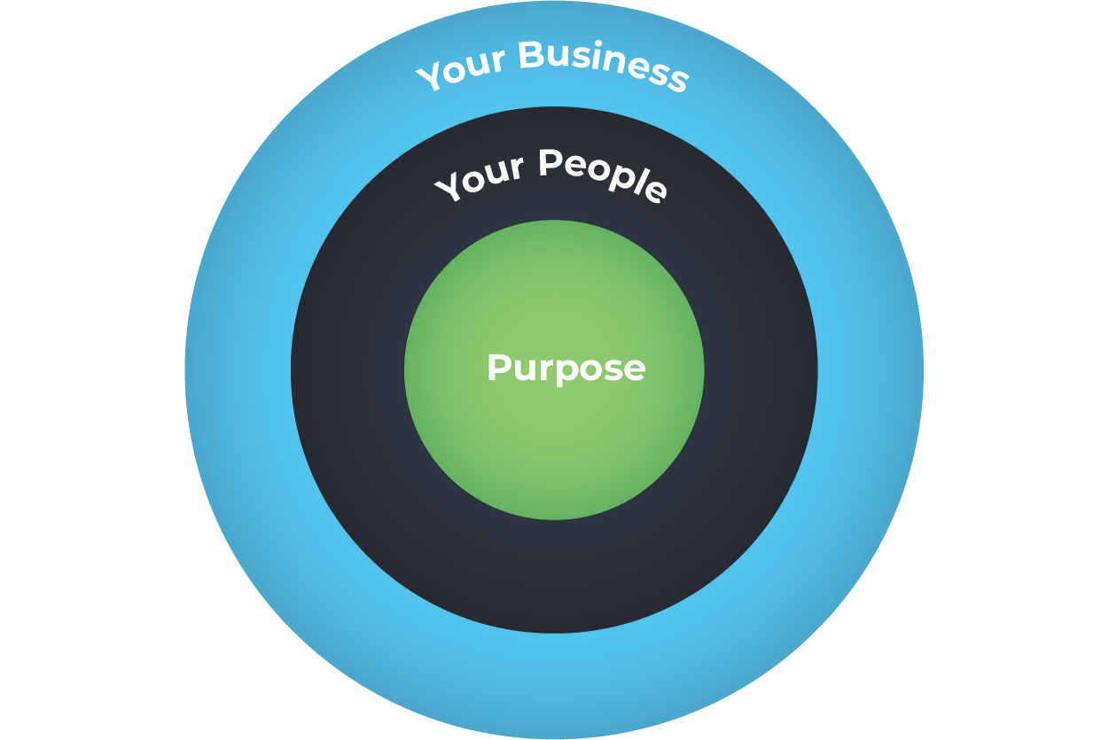 Blog Graphics Importance of Culture V2 - Clear and Consistent Purpose: Your Culture's North Star