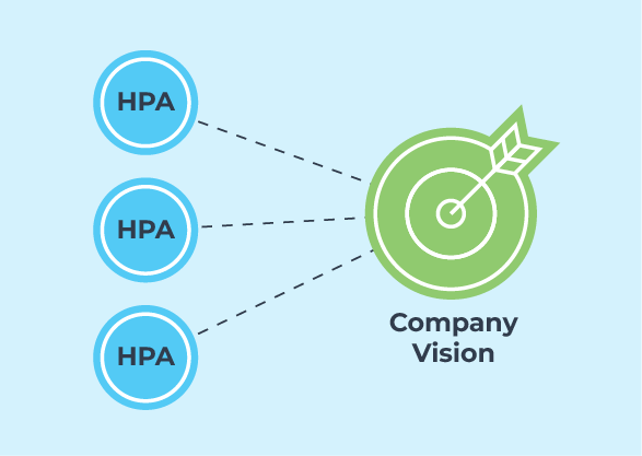 Connecting your work to company vision