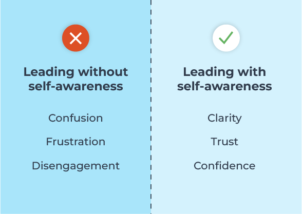 ESOP leadership development builds self-aware owners