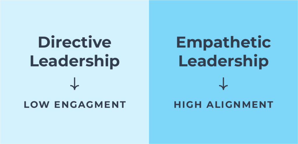 Empathy drives commitment to shared priorities - 7 Ways Emotional Intelligence Sustains Company Alignment