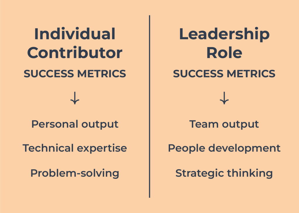 Blog Graphics Success Metrics - What 8 Skills Should New Managers Learn First?